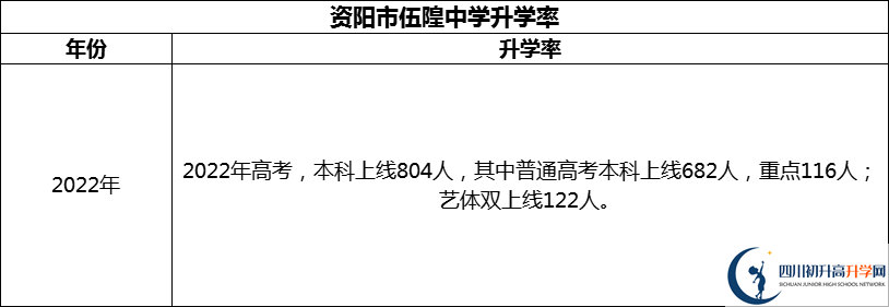 2024年資陽市伍隍中學(xué)升學(xué)率怎么樣？