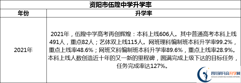 2024年資陽市伍隍中學(xué)升學(xué)率怎么樣？