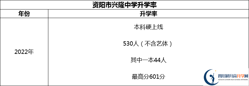 2024年資陽市興隆中學(xué)升學(xué)率怎么樣？