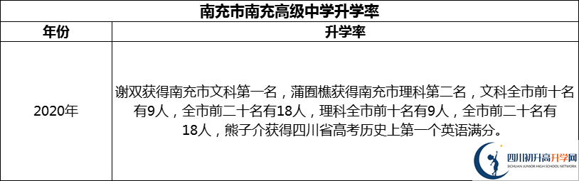2024年南充市南充高級中學升學率怎么樣？