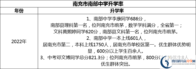 2024年南充市南部中學(xué)升學(xué)率怎么樣？