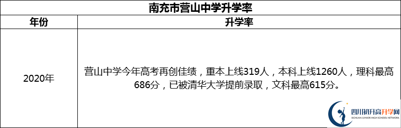 2024年南充市營山中學(xué)升學(xué)率怎么樣？