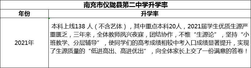 2024年南充市儀隴縣第二中學(xué)升學(xué)率怎么樣？