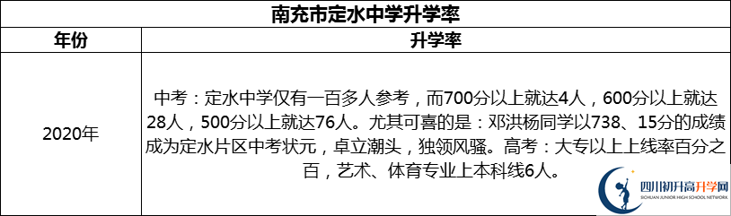 2024年南充市定水中學升學率怎么樣？
