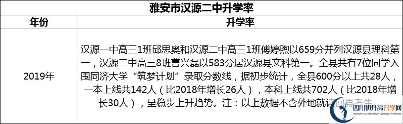 2024年雅安市漢源二中升學(xué)率怎么樣？