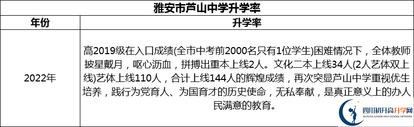 2024年雅安市蘆山中學(xué)升學(xué)率怎么樣？