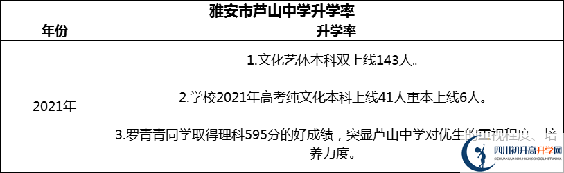 2024年雅安市蘆山中學(xué)升學(xué)率怎么樣？