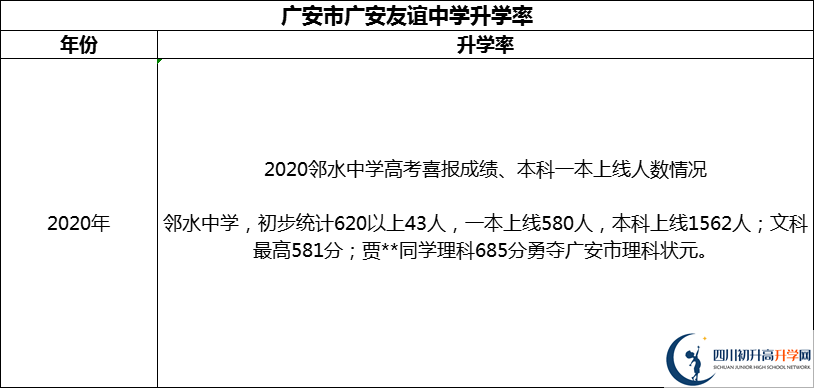2024年廣安市四川省鄰水中學升學率怎么樣？