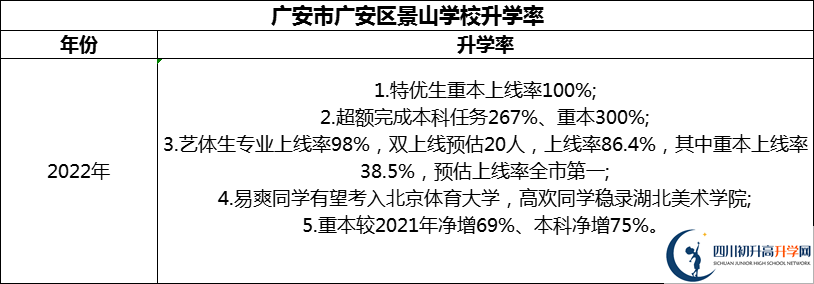 2024年廣安市廣安光正實驗學校升學率怎么樣？