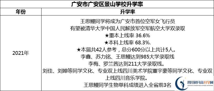 2024年廣安市廣安光正實驗學校升學率怎么樣？