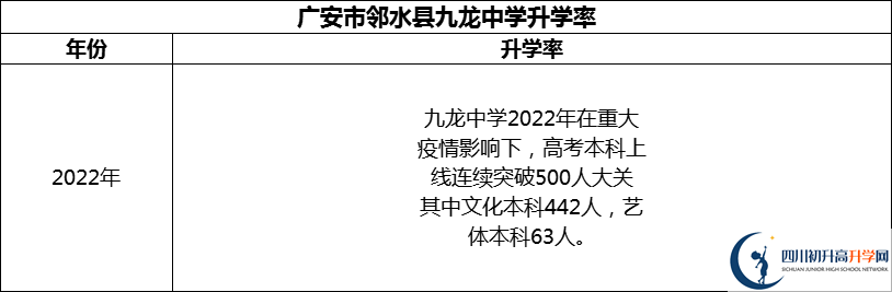 2024年廣安市鄰水縣九龍中學(xué)升學(xué)率怎么樣？