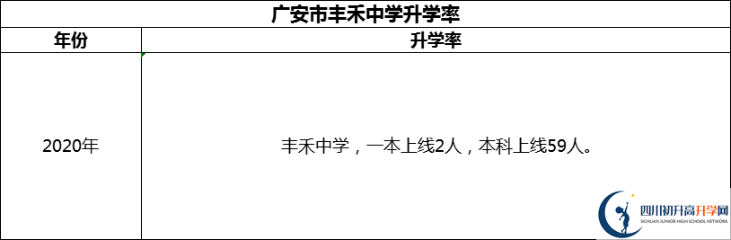2024年廣安市豐禾中學(xué)升學(xué)率怎么樣？
