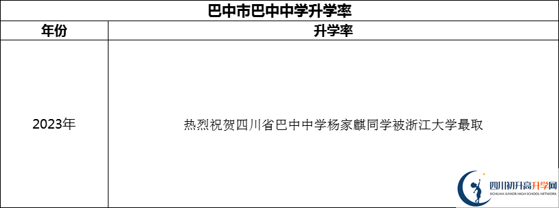 2024年巴中市巴中中學(xué)升學(xué)率怎么樣？