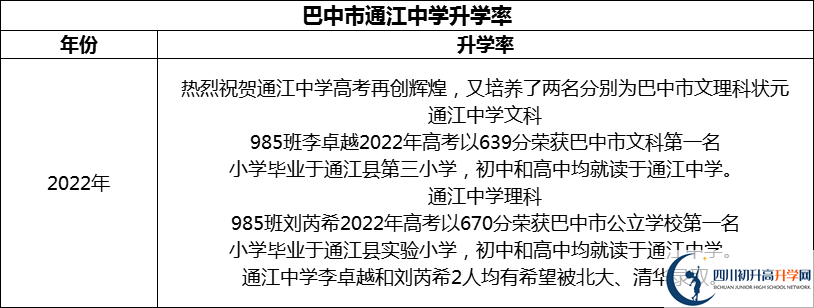 2024年巴中市通江中學(xué)升學(xué)率怎么樣？