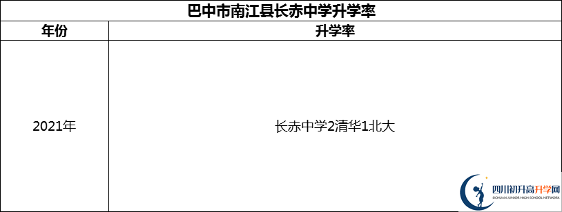 2024年巴中市南江縣長(zhǎng)赤中學(xué)升學(xué)率怎么樣？