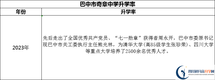 2024年巴中市奇章中學(xué)升學(xué)率怎么樣？