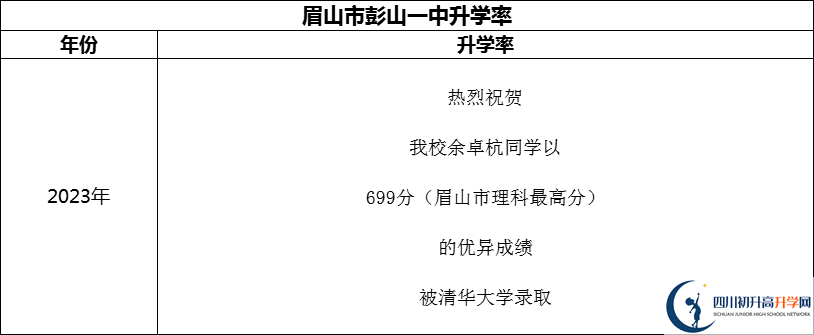 2024年眉山市彭山一中升學率怎么樣？