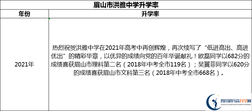 2024年眉山市洪雅中學(xué)升學(xué)率怎么樣？