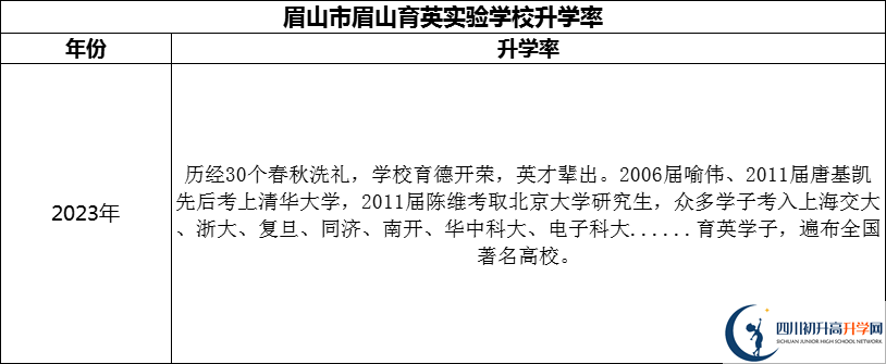 2024年眉山市眉山育英實驗學(xué)校升學(xué)率怎么樣？