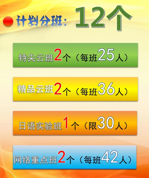 2024年巴中市第三中學(xué)班級(jí)如何設(shè)置？