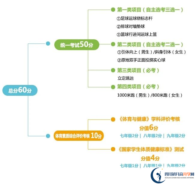 2024年成都市邛崍市中考體育考試政策方案？