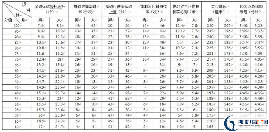 2024年成都市邛崍市中考體育考試政策方案？