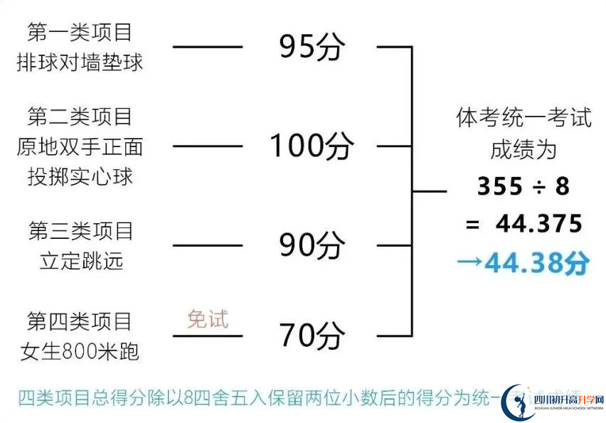 2024年成都市邛崍市中考體育考試政策方案？