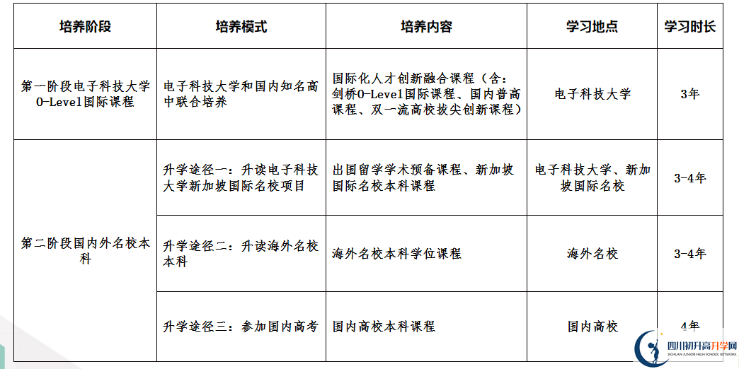 2024年南江中學拔尖創(chuàng)新電子科大班