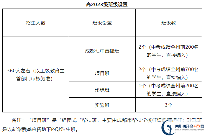 2025年阿壩州馬爾康中學(xué)招生計(jì)劃是多少？