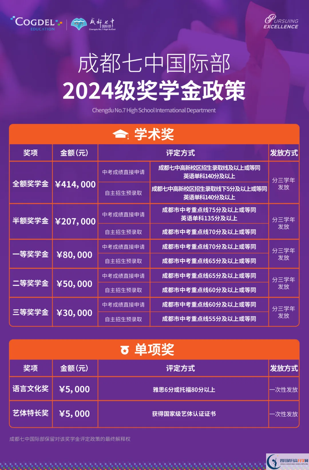 2025年成都市成都七中高新校區(qū)國際部一年學費是多少？