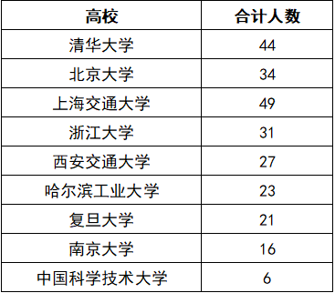 2025年成都市成都外國語學校教學質量|師資力量怎么樣？