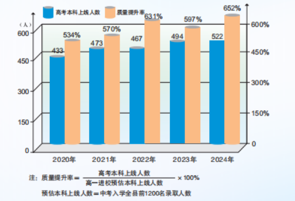 2025年廣安市四川省武勝烈面中學校教學質(zhì)量|師資力量怎么樣
