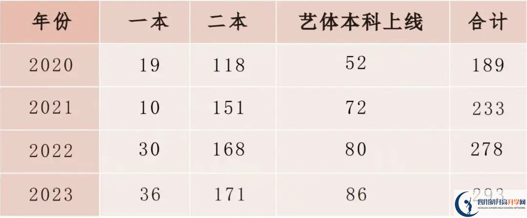 2025年廣安市育才學(xué)校教學(xué)質(zhì)量|師資力量怎么樣？