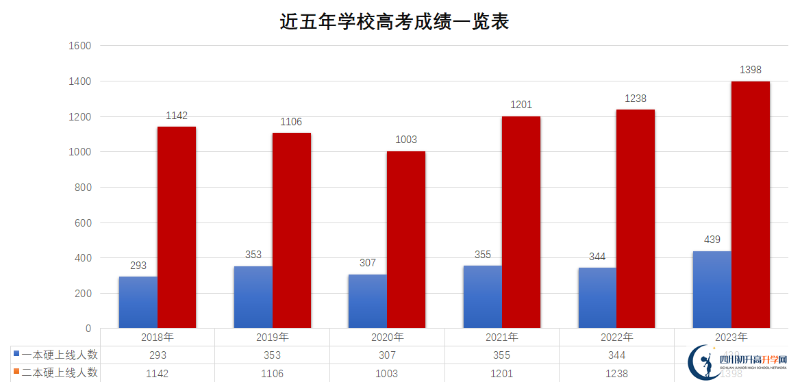 2025年內(nèi)江市資中球溪高級(jí)中學(xué)教學(xué)質(zhì)量|師資力量怎么樣？