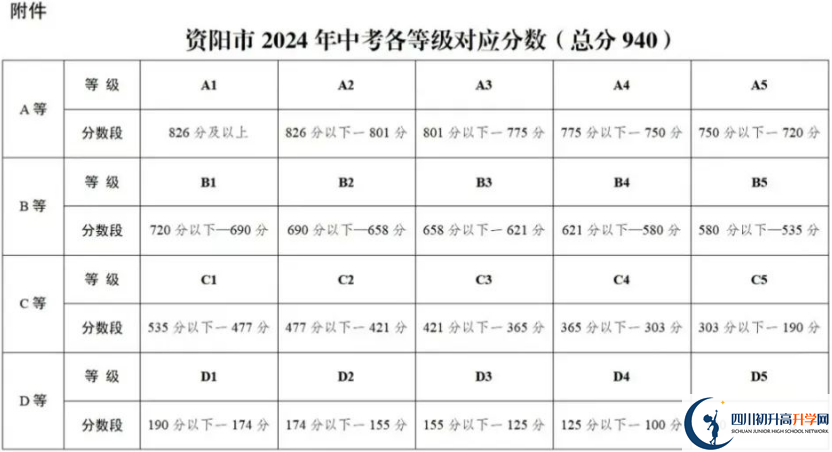 2025年資陽市安岳實驗中學(xué)教學(xué)質(zhì)量|師資力量怎么樣？