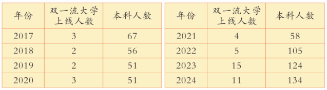 2025年廣安市廣安花橋中學(xué)升學(xué)率|教學(xué)質(zhì)量怎么樣？