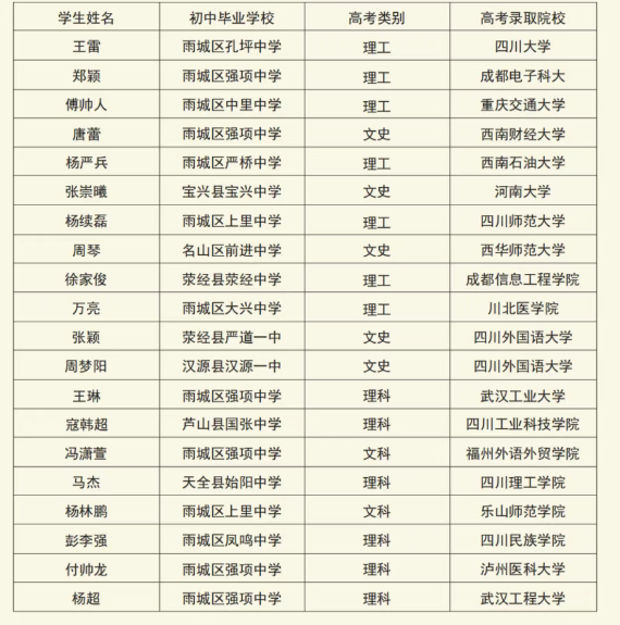 2025年雅安市強(qiáng)項(xiàng)中學(xué)升學(xué)率|教學(xué)質(zhì)量怎么樣？