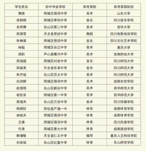 2025年雅安市強(qiáng)項(xiàng)中學(xué)升學(xué)率|教學(xué)質(zhì)量怎么樣？