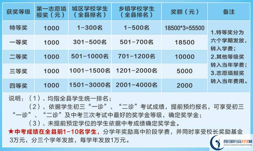 2025年廣安市岳池縣師達(dá)實(shí)驗(yàn)學(xué)校學(xué)費(fèi)|收費(fèi)標(biāo)準(zhǔn)是多少？