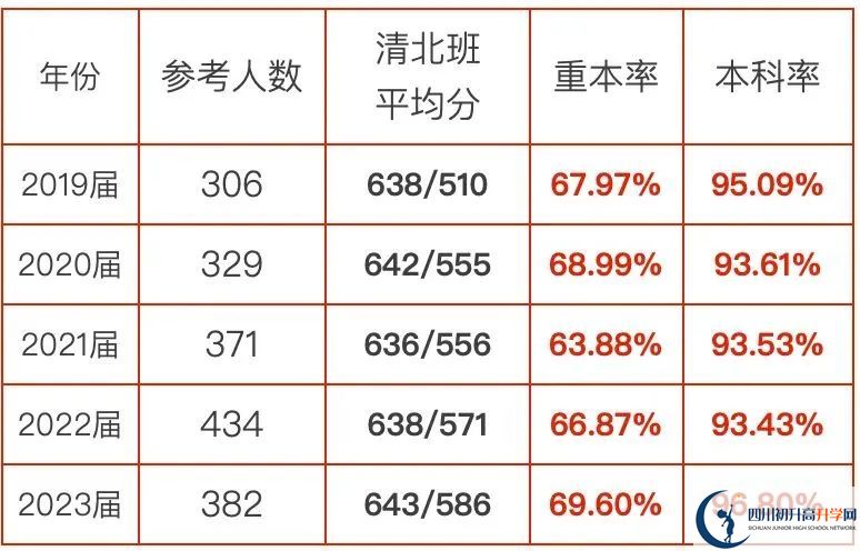 2025年涼山州西昌天立國際學校升學率|教學質(zhì)量怎么樣？