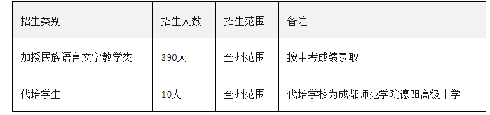 2025年阿壩州阿壩藏族羌族自治州藏文中學校招生計劃|招生人