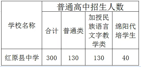 2025年阿壩州紅原中學(xué)招生計(jì)劃|招生人數(shù)是多少？