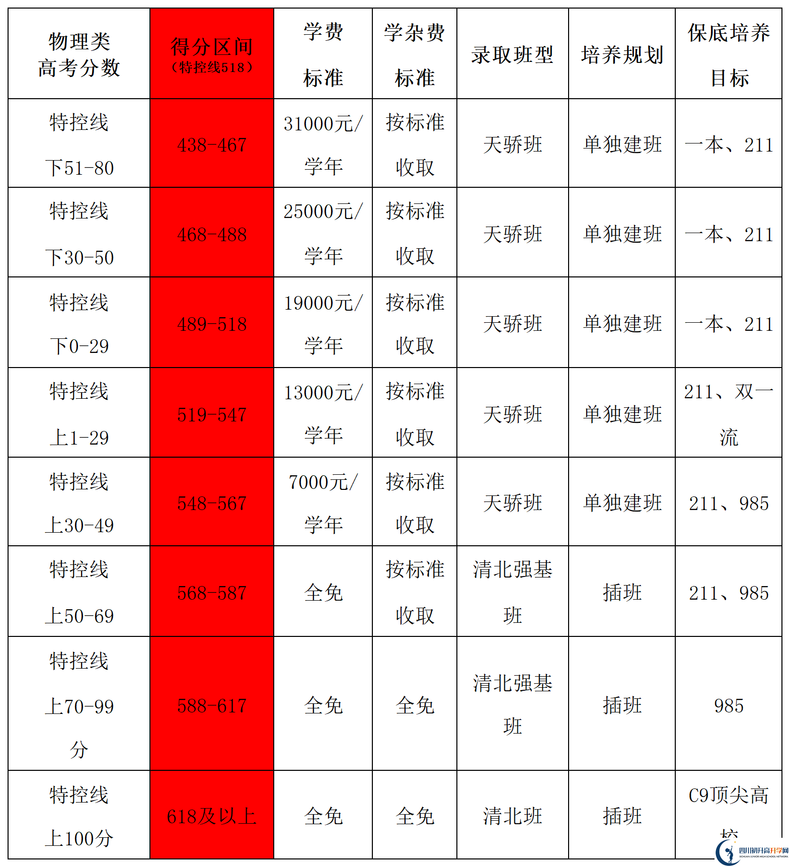 2025年德陽(yáng)市德陽(yáng)天立學(xué)校是否招收高三復(fù)讀生？