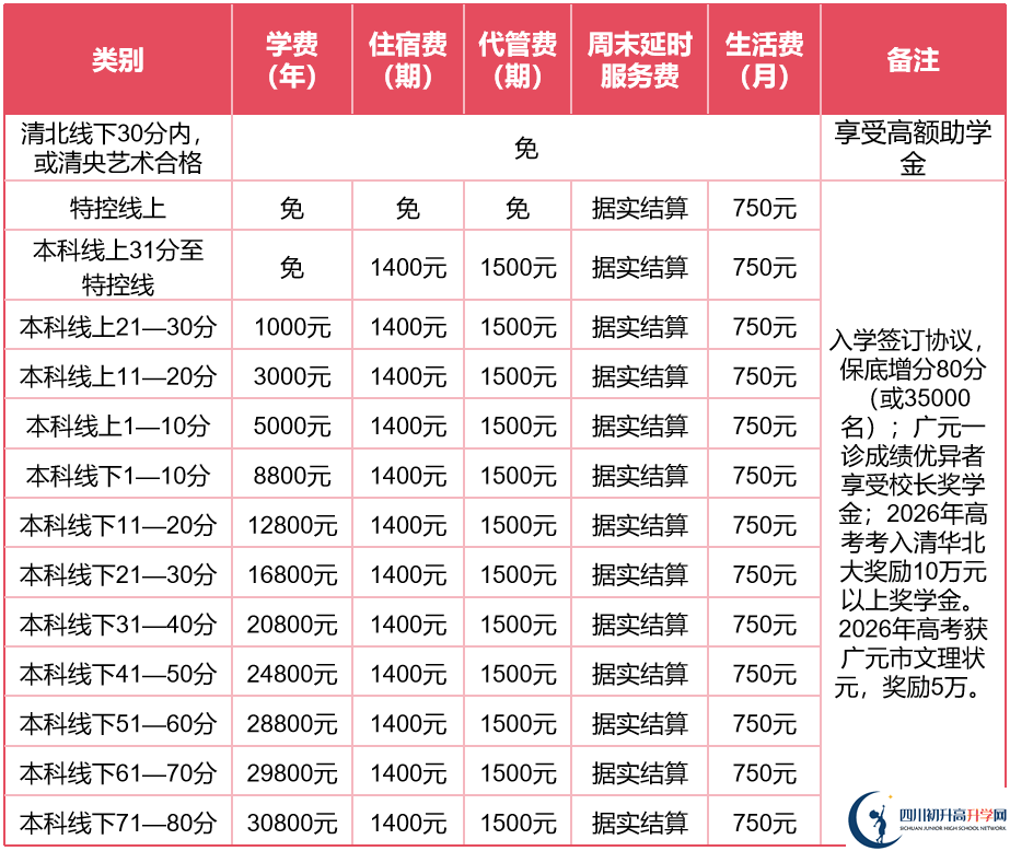 2025年廣元市劍閣天立學校是否招收高三復讀生？