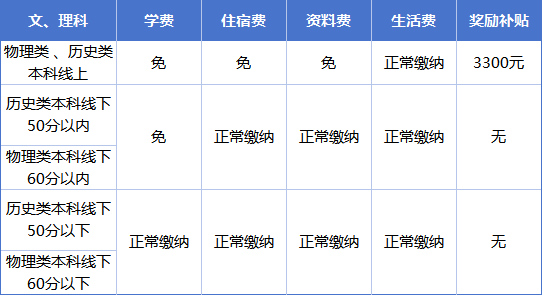 2025年達(dá)州市達(dá)州新世紀(jì)學(xué)校是否招收高三復(fù)讀生？