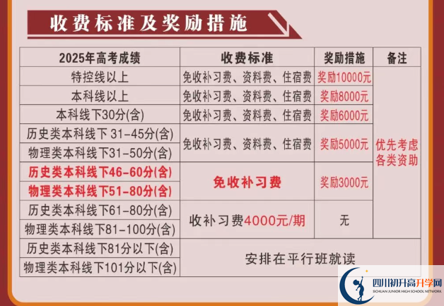 2025年涼山州會理縣第一中學(xué)是否招收高三復(fù)讀生？