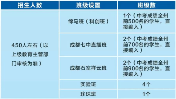 2026年阿壩州馬爾康中學(xué)招生計(jì)劃是多少？