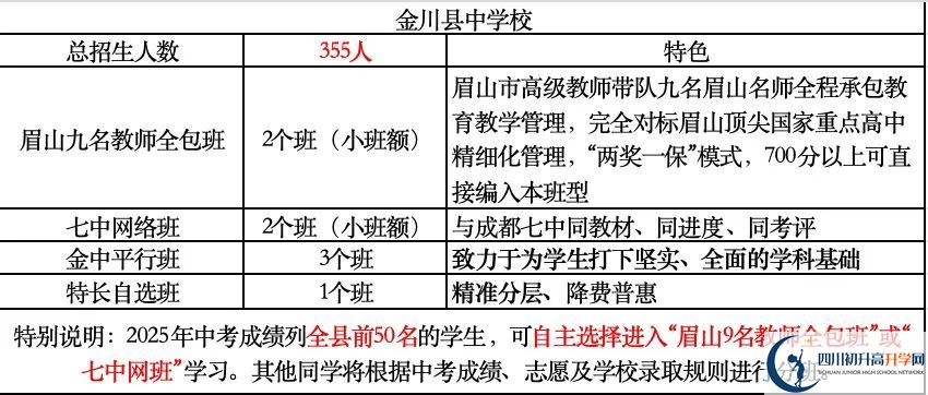 2026年阿壩州金川中學招生計劃是多少？