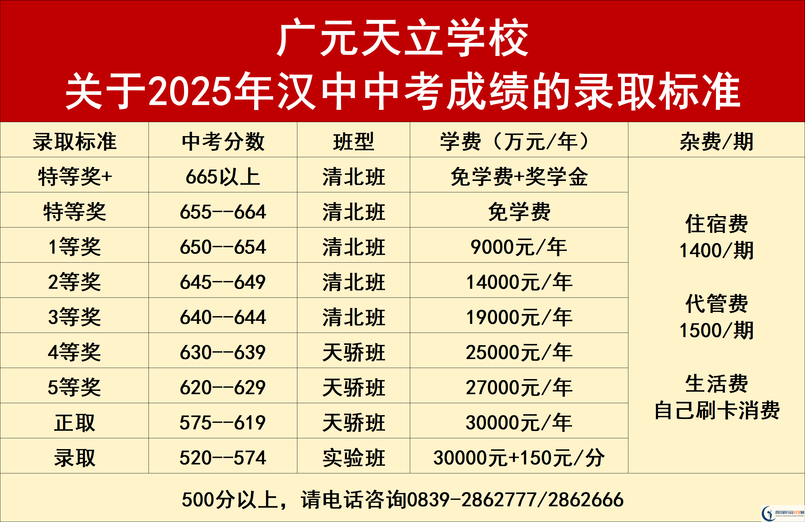 2026年?廣元市廣元天立國際學(xué)校學(xué)費多少錢？