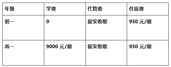 2026年?遂寧市遂寧涪江中學(xué)學(xué)費(fèi)多少錢？
